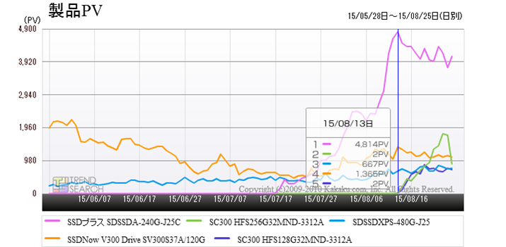 uSSDvJeS[ɂ锄؏5ĩANZX