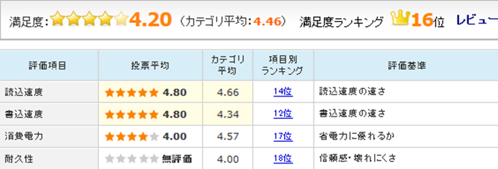 uSSDvX SDSSDA-240G-J25Cṽ[U[r[]