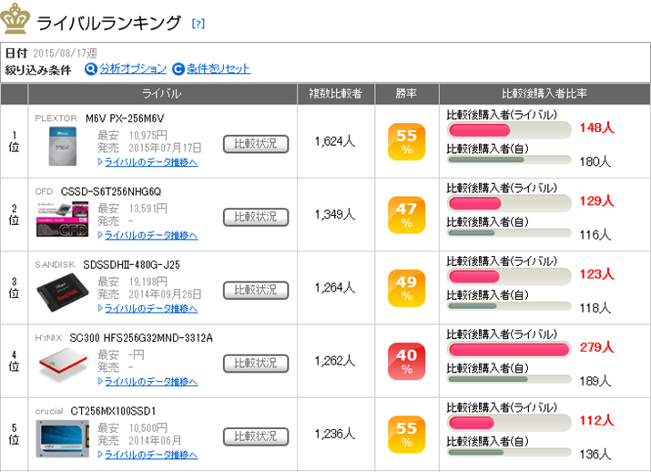 uSSDvX SDSSDA-240G-J25CṽCoLO
