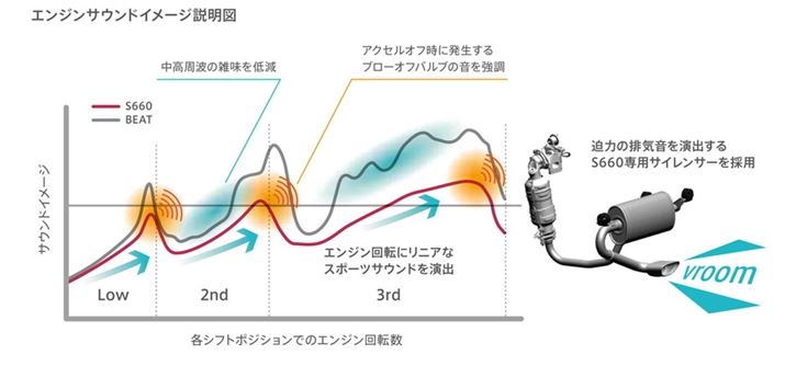 GŴ悳S660̊yĂdvȗvf