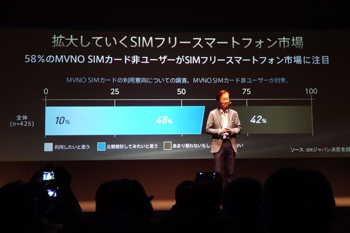 ASUS͑gѓdbЂƂ͑g܂A܂SIMt[X}[gtHsɒ͂