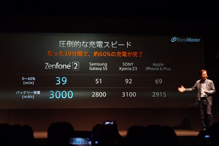 3000mAh̃obe[𓋍ځB3960[dłƂ