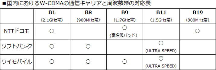 NTThRB9iohj́ASʓILTE֐؂ւ̗\ŁA݈ڍsƒB