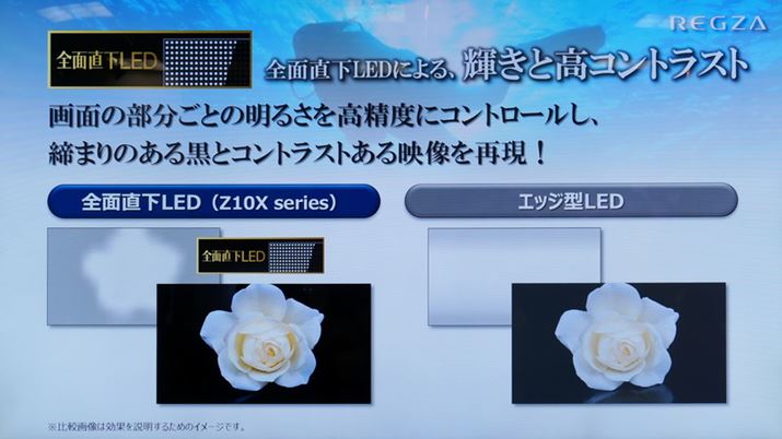 GbW^LEDɑ΂ĉ掿ʂŗLȒ^LEDobNCg̗p