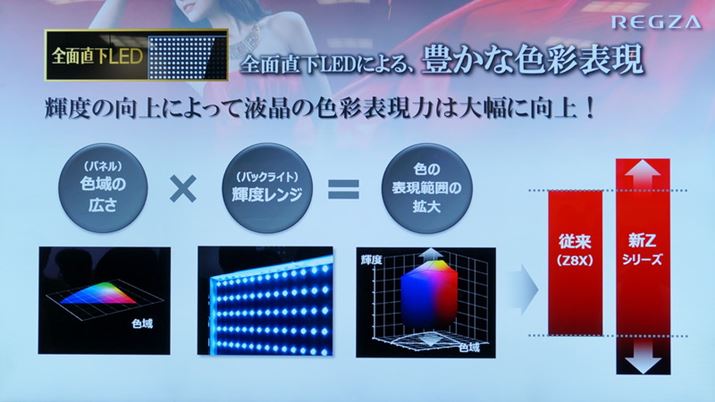 LFplƒ^LEDobNCg̗̍pŁAF̕\͈͂g