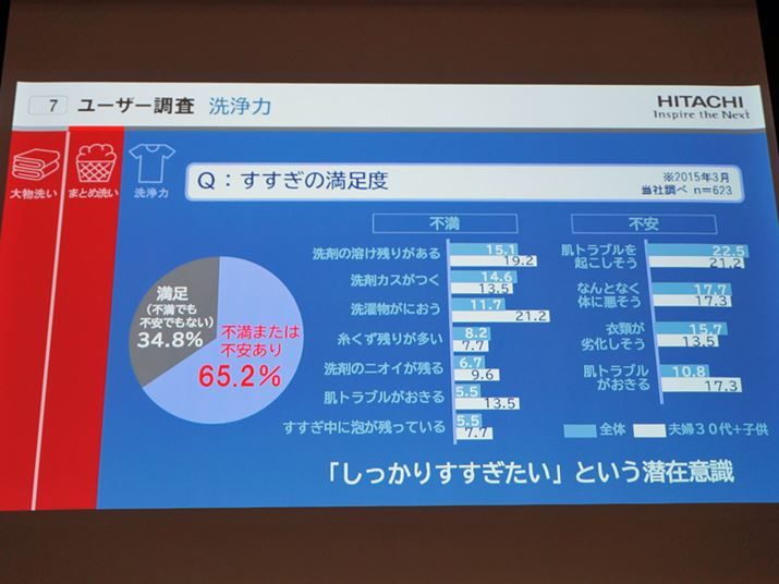 [J[W߂[U[f[^65Aɑ΂ĕssĂ