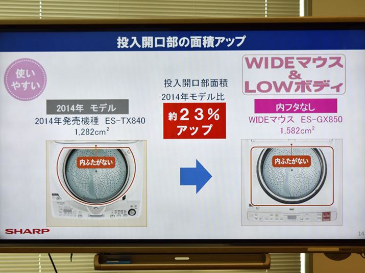 Ԍ̖ʐςAbvƂŁA啨̐󕨂荞݂₷Ƃ