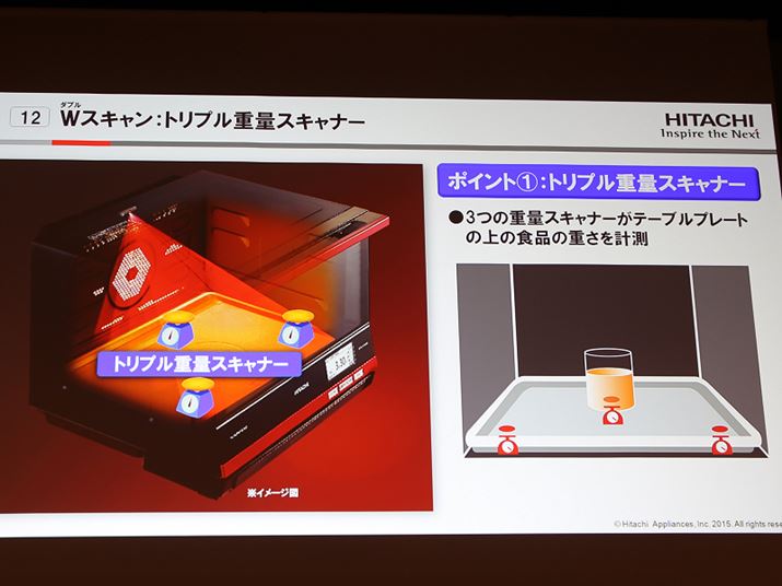 I[uWʂɂ3́udʃXLi[vŁAHށie܂ށj̏dv