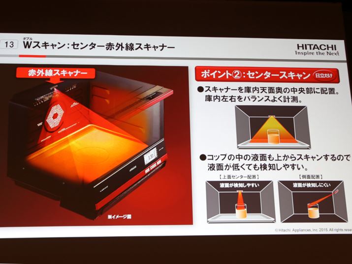 āAɓVʉ́uZ^[ԊOXLi[vŐHޕ\ʂ̉x𑪒