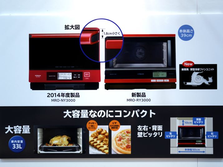 33Ľɓeʂ͂̂܂܂ɁA]f荂1.8cmႭȂĂ