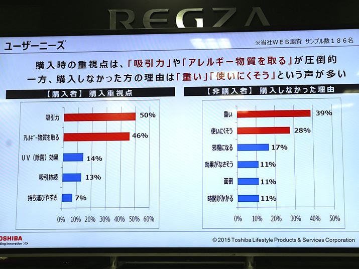 Ȓ킩Ag[U[̕s_hgȂRh𐻕iJɔfƂ