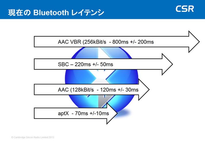 aptXCZXCSRЂ̎BR[fbNɂĒxԂɂ͏ȂȂ邱Ƃ킩