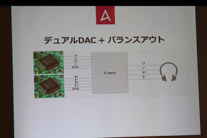 fADAC{oXAEg\ŁAo͒iɂA-ampgĂ