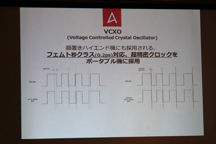 nCGhI[fBI@ł̗p鍂xVCXO𓋍