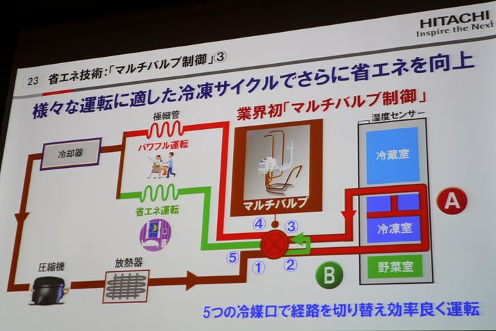 gp󋵂ɂ킹ēK؂ȗpTCNɐ؂ւȃGlZp𓋍