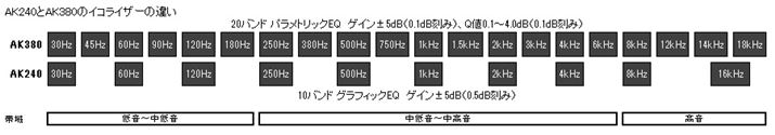 AK380ł́Aݒłgт2{ɑAQC̒0.1dB݂ɂȂBQl̐ݒǉꂽ