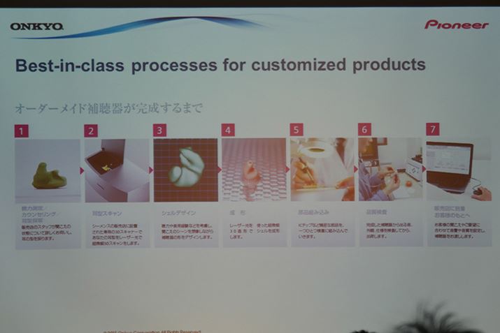 V[X⒮̃I[_[Ch⒮̍HBIE-CV[YHoč