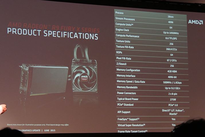 Radeon R9 Fury X̎Ȏdlƃt@XJ[h̃fUC