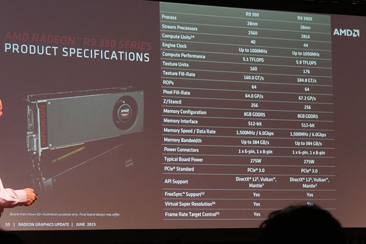 Radeon R9 390X/390̎Ȏdl