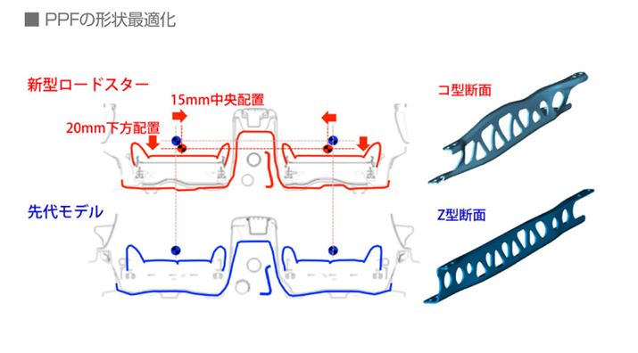 GWEgX~bVȂPPF̌`œKĂ