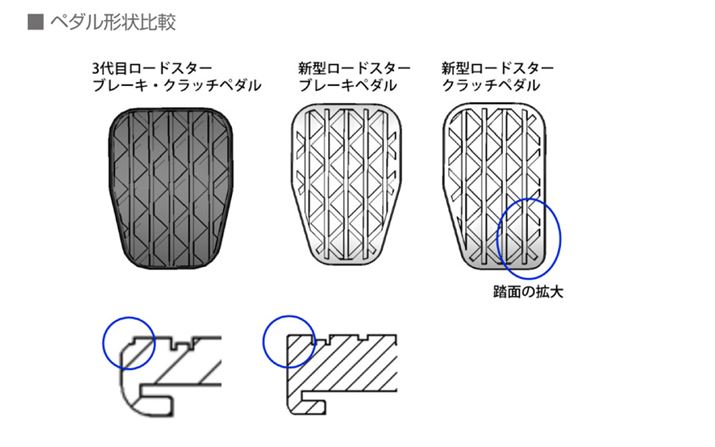 N}Ƃ̃C^[tFCXƂȂy_AׂȌ`đ쐫߂Ă