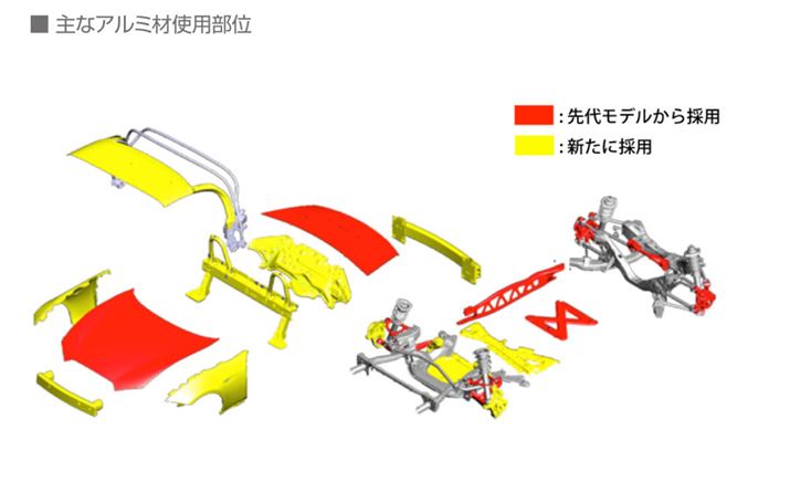 A~ނ̎gpʂOf瑝BdʑɎ~߂Ă