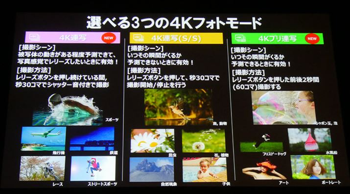 4KtHg[h̏ڍׁB4KtHg[h͍@\ĂƂ