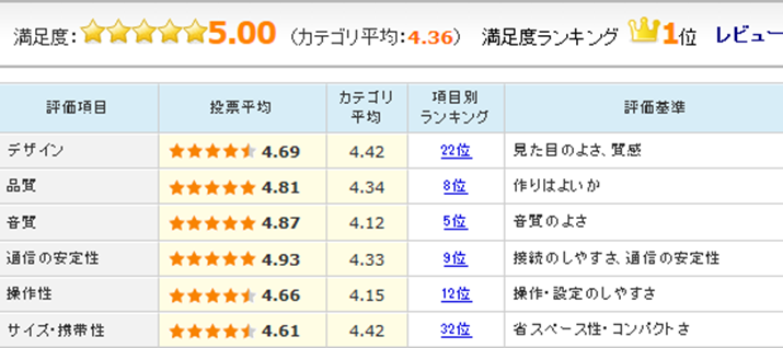 uSoundLink Mini Bluetooth speaker IIṽ[U[r[]