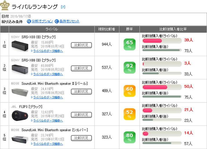 uSoundLink Mini Bluetooth speaker IIṽCoLO