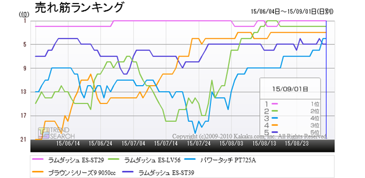 uVF[o[vJeS[ɂ锄؏5ĩLO