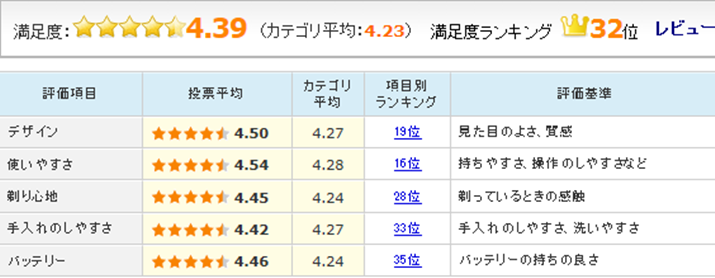 u_bV ES-ST29ṽ[U[r[]