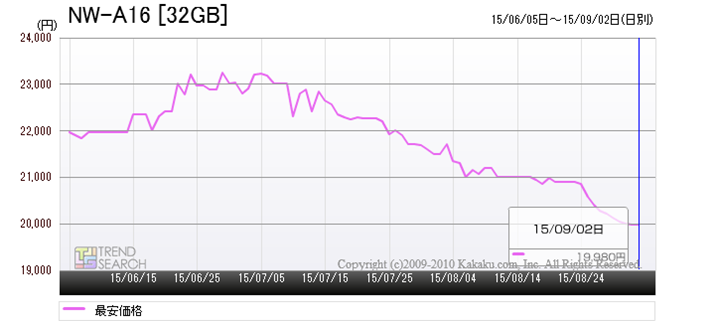 uNW-A16 [32GB]v̍ňi