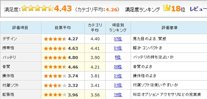 uNW-A16 [32GB]ṽ[U[r[]