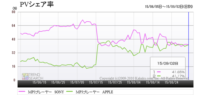 uMP3v[[vJeS[ɂ\j[ƃAbvPVVFA