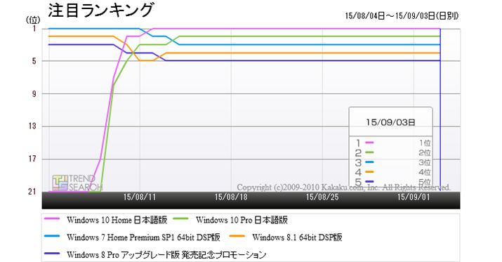 uOS\tgvJeS[ɂ钍ڏ5ĩLO