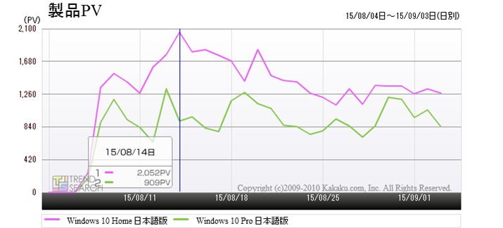 uWindows 10 HomevƁuWindows 10 ProṽANZX