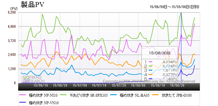 uъvJeS[ɂ锄؏5ĩANZX