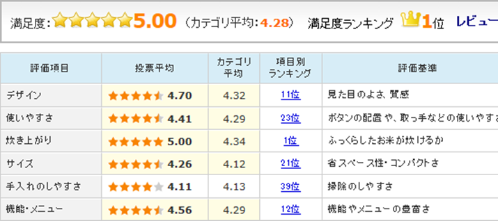 uWǂ萆 SR-SPX105ṽ[U[r[]