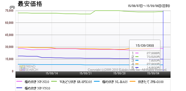 uъvJeS[ɂ锄؏5i̍ňi