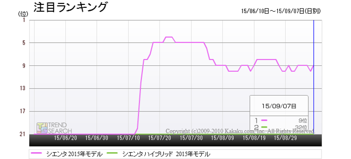 uVG^ 2015NfvƁuVG^ nCubh 2015Nfv̐lCiځjLO