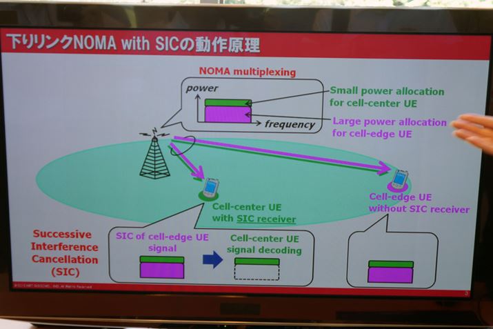 ���܂��܂ȃf�[�^����������NOMA�̓d�g�̒�����q�@�����������s�����ƂŐ��������ɕ���������