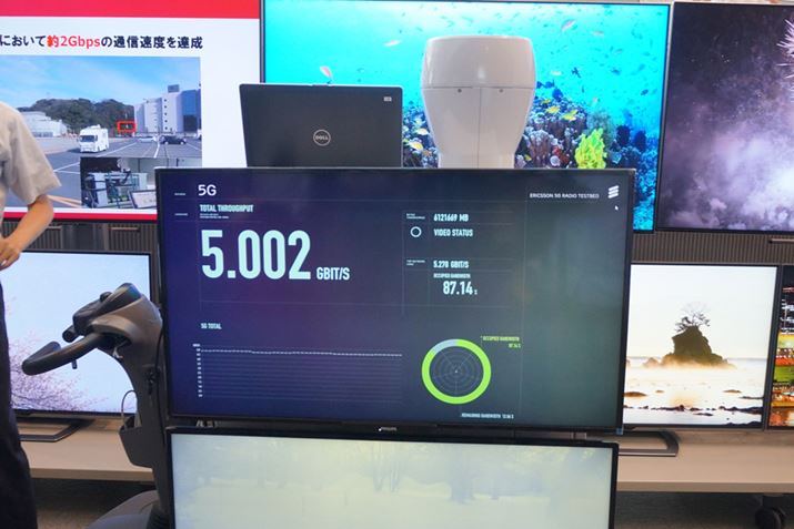 �f���ł�5Gbps�Ƃ������x�𐶂����āA4K�����8��ʓ����z�M���������Ă���