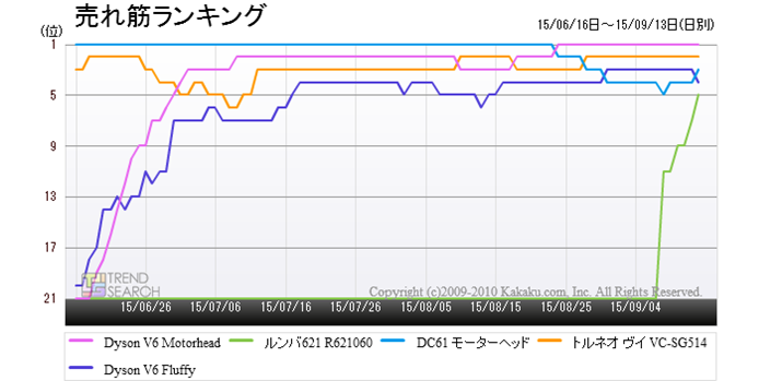 u|@vJeS[ɂ锄؏5ĩLO