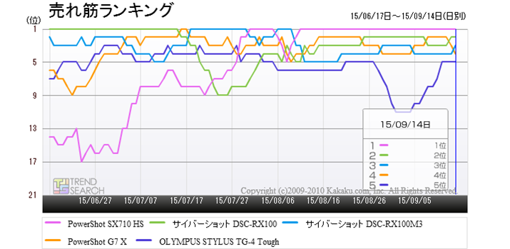 ufW^JvJeS[ɂ锄؏5ĩLO