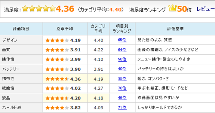 uPowerShot SX710 HSṽ[U[r[]