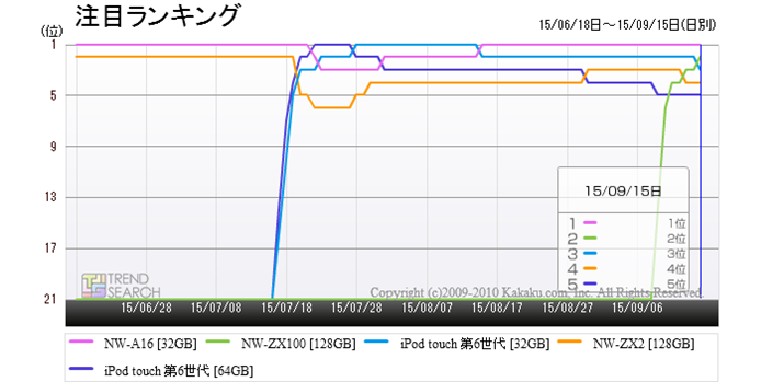 uMP3v[[vJeS[ɂ钍ڏ5ĩLO