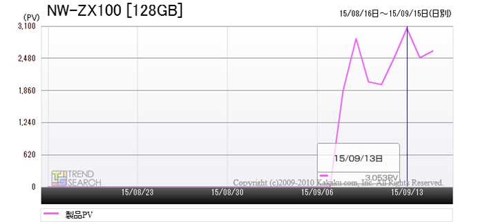 uNW-ZX100[128GB]ṽANZX