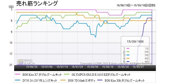 ufW^JvJeS[ɂ锄؏5ĩLO