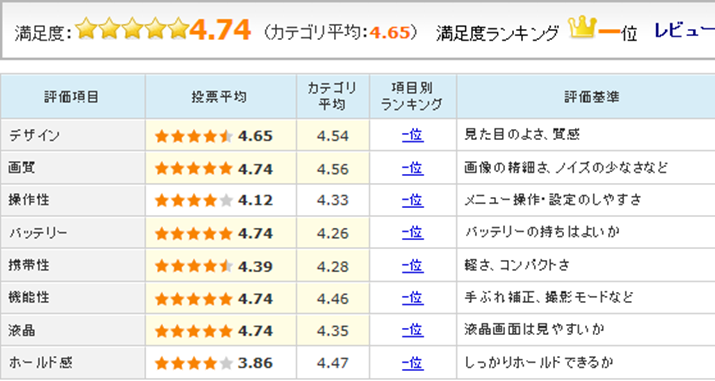 uEOS Kiss X8i _uY[Lbgṽ[U[r[]