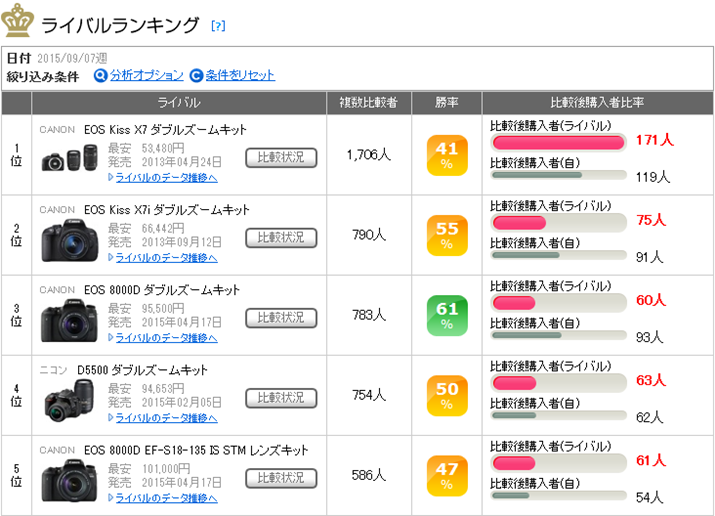 uEOS Kiss X8i _uY[LbgṽCoLO